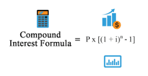 Compound Interest Calculator