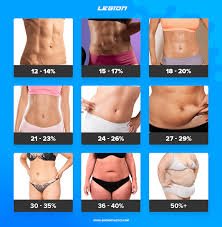 body fat percentage calculator